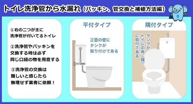 トイレ洗浄管から水漏れ（パッキン、管交換と補修方法編）