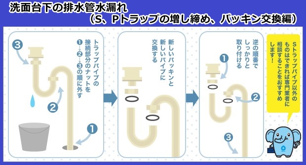 洗面台下の排水管水漏れ（S、Pトラップの増し締め、パッキン交換編）