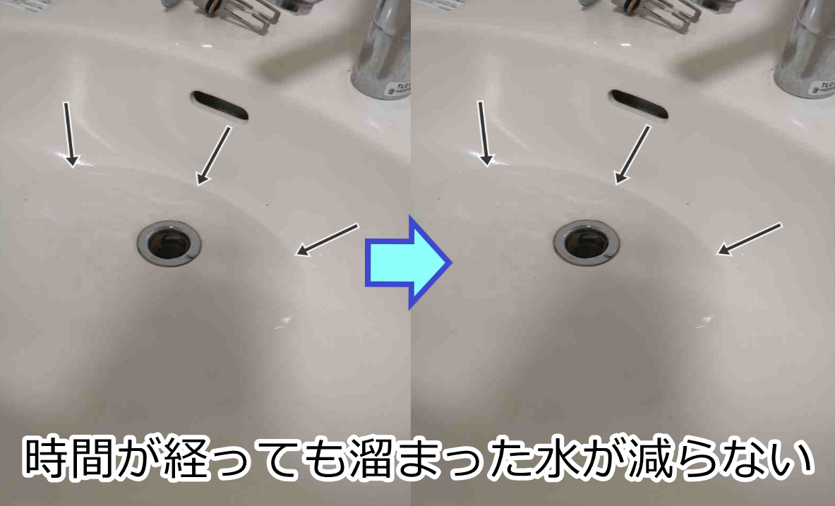 水を流すとすぐに水が溜まり、時間が経っても水が減らない場合