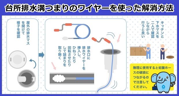 台所排水溝つまりのワイヤーを使った解消方法