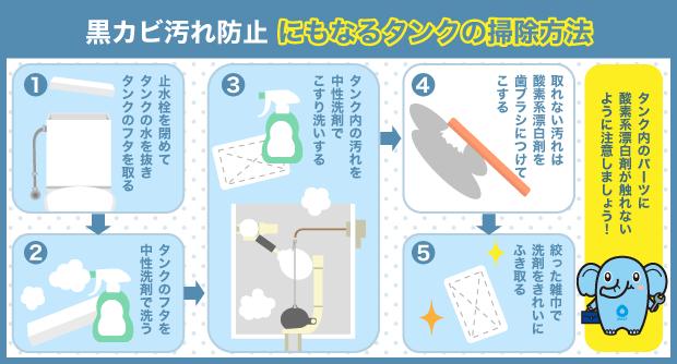 トイレタンク　黒カビ　掃除