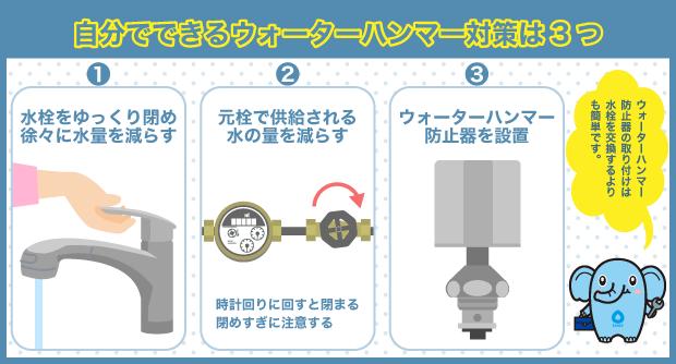 ウォーターハンマー　対策