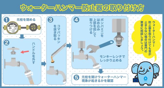 ウォーターハンマー防止器　取付