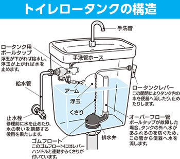 トイレ構造