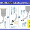 台所排水ホースから水漏れ（増し締め、パッキン、蛇腹ホース交換編）