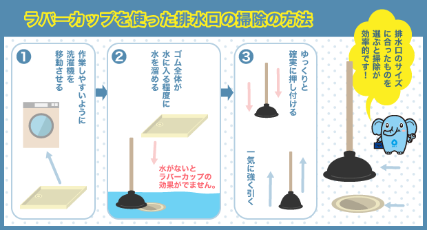 ラバーカップを使った排水口の掃除の方法