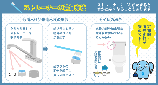 ストレーナーの清掃方法