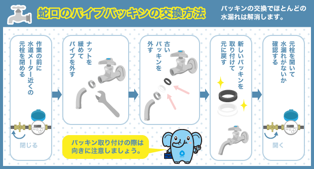 蛇口のパイプパッキンの交換方法