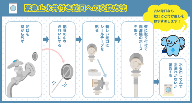 緊急止水弁付き蛇口への交換方法