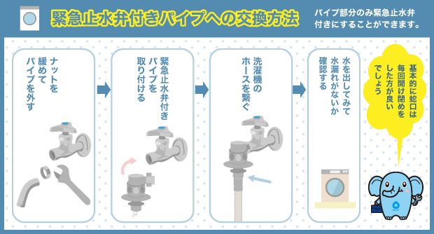 緊急止水弁付きパイプへの交換方法