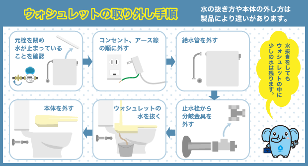 ウォシュレットの取り外し手順