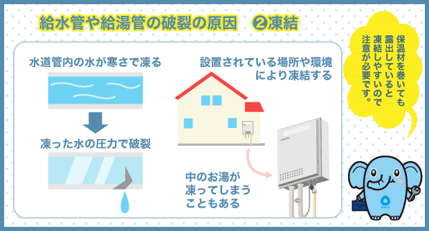 給水管や給湯管の破裂の原因 2.凍結