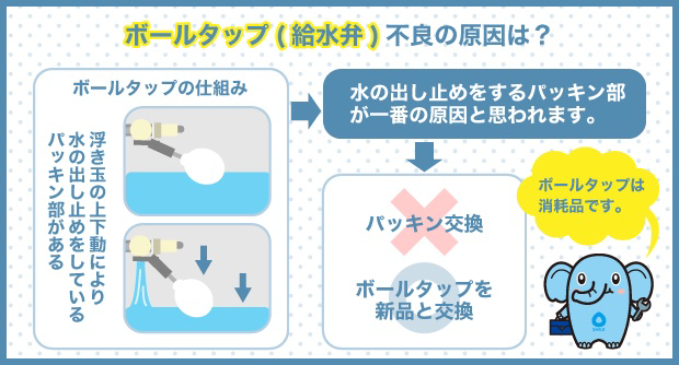 ボールタップ（給水弁）不良の原因は？