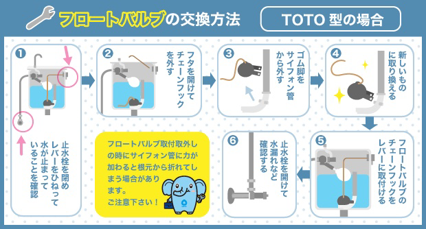 フロートバルブの交換方法（TOTO型の場合）