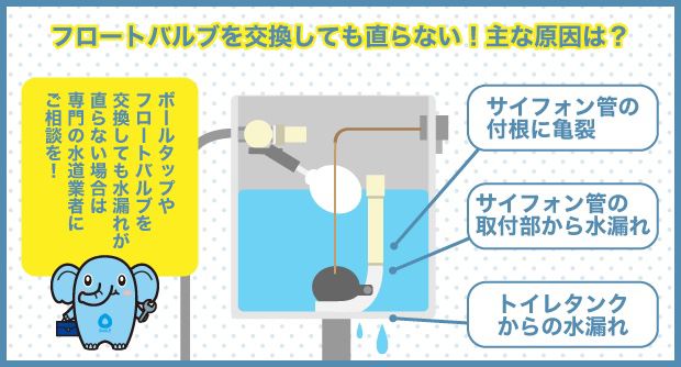 フロートバルブを交換しても直らない！主な原因は？