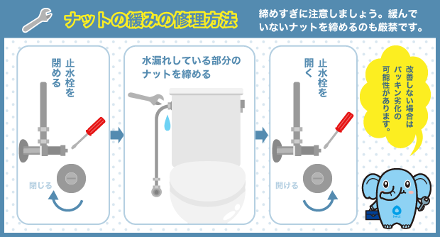 ナットの緩みの修理方法