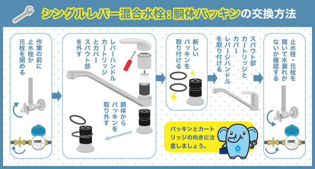 シングルレバー混合水栓：胴体パッキンの交換方法