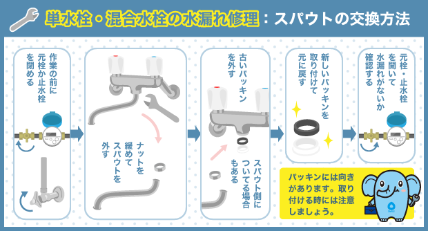 単水栓・混合水栓の水漏れ修理：スパウトの交換方法