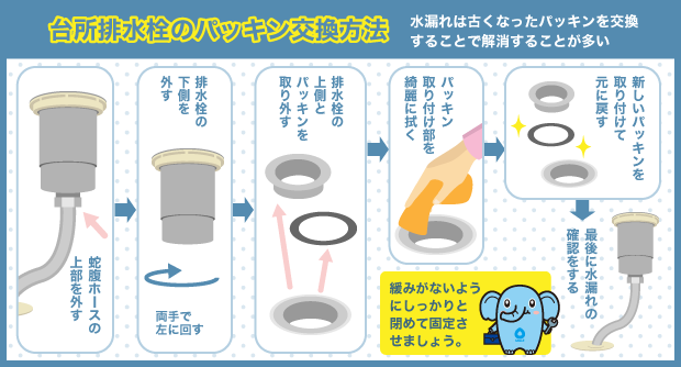 台所排水栓のパッキン交換方法