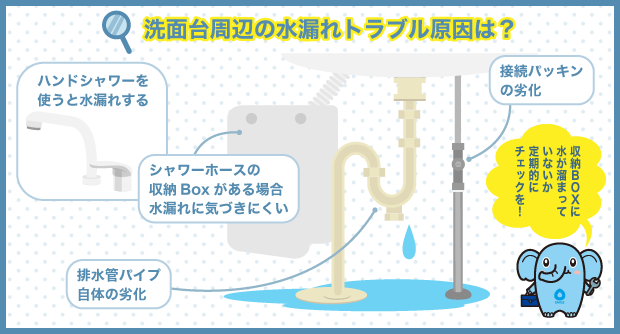 洗面台周辺の水漏れトラブル原因は？