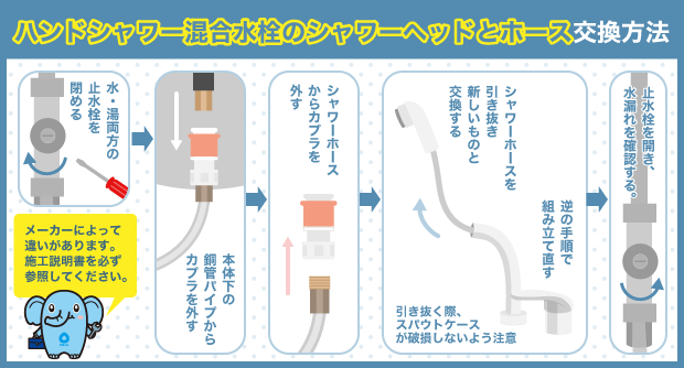 ハンドシャワー混合水栓のシャワーヘッドとホース交換方法