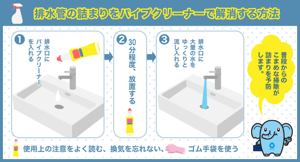 排水管の詰まりをパイプクリーナーで解消する方法