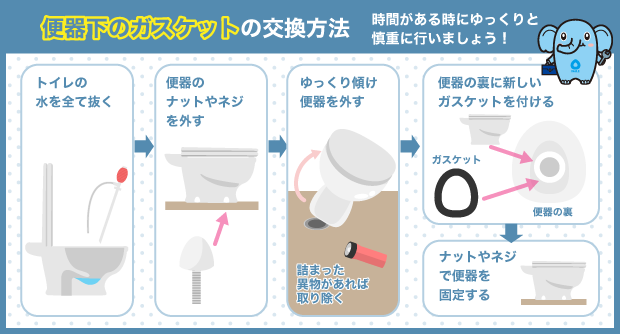 便器下のガスケットの交換方法