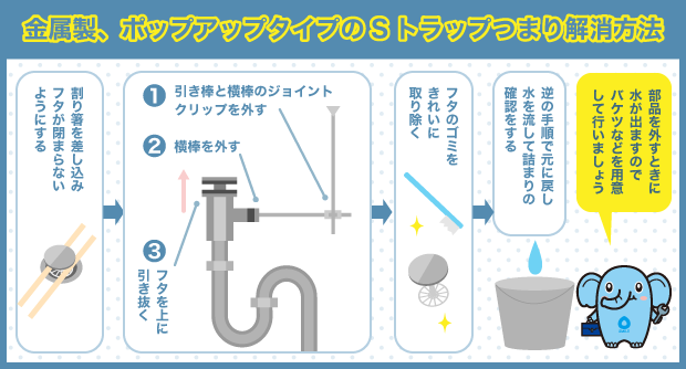 金属製、ポップアップタイプのSトラップつまり解消方法