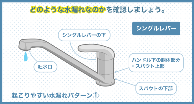 どのような水漏れなのかを確認しましょう