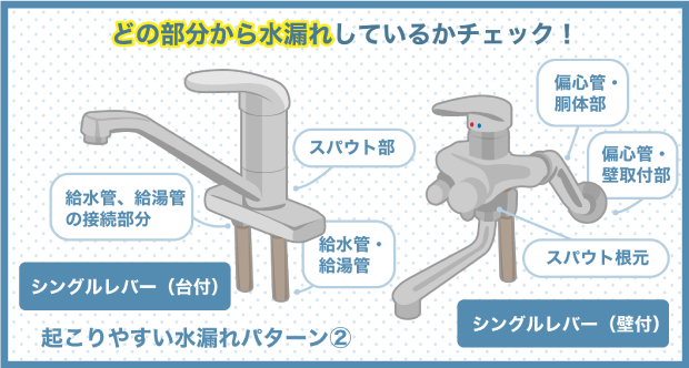 どの部分から水漏れしているかチェック！