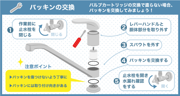 パッキンの交換