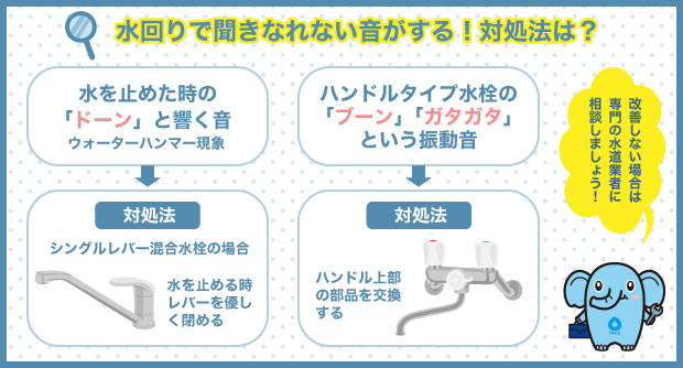 水回りで聞きなれない音がする！対処法は？