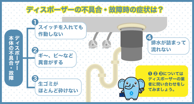 ディスポーザーの不具合・故障時の症状は？