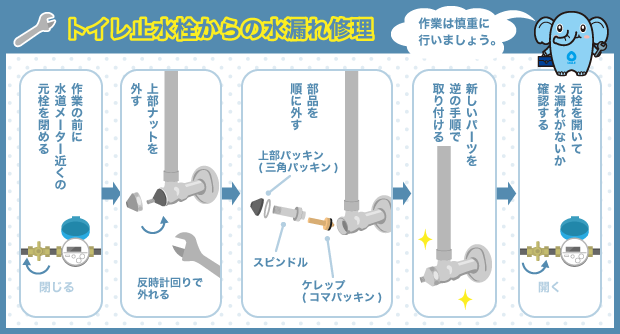 トイレ止水栓からの水漏れ修理