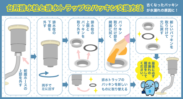 台所排水栓と排水トラップのパッキン交換方法