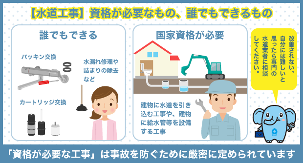 【水道工事】資格が必要なもの、誰でもできるもの