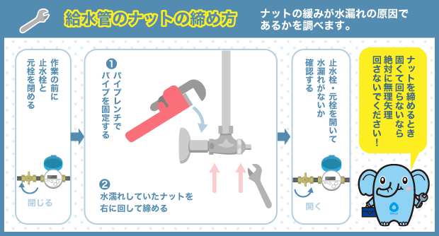 給水管のナットの締め方