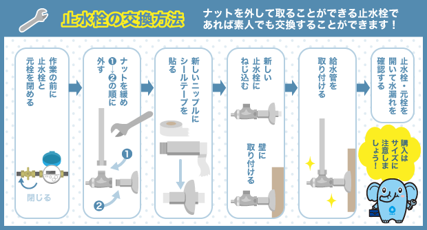 止水栓の交換方法