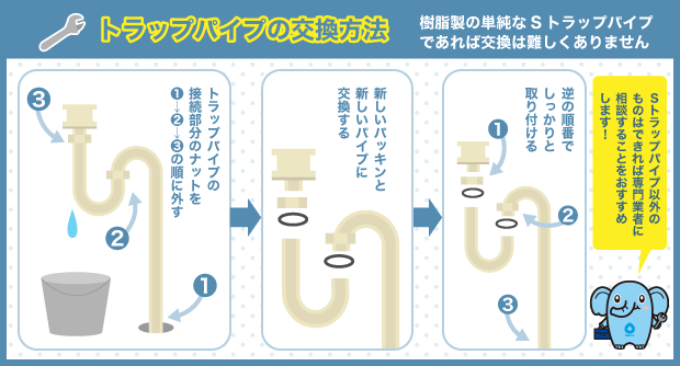 トラップパイプの交換方法