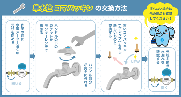 単水栓コマパッキンの交換方法