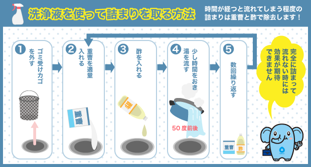 洗浄液を使って詰まりを取る方法