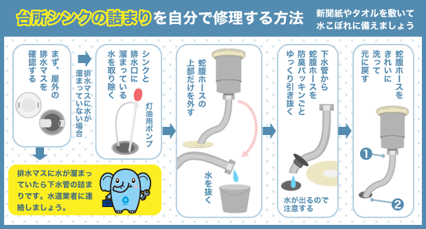 台所シンクの詰まりを自分で修理する方法