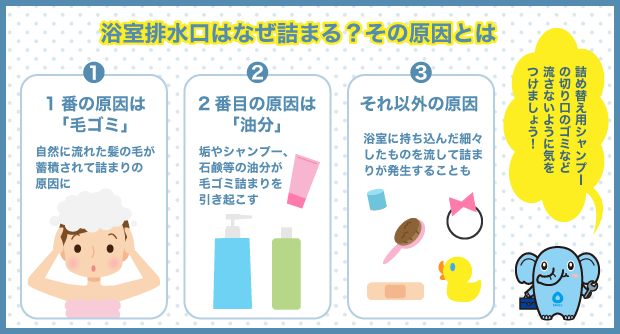 浴室排水口はなぜ詰まる？その原因とは