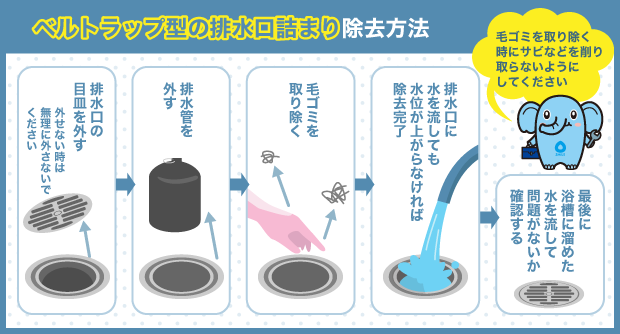 ベルトラップ型の排水口詰まり除去方法