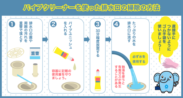 パイプクリーナーを使った排水口の掃除の方法