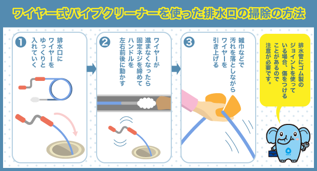 ワイヤー式パイプクリーナーを使った排水口の掃除の方法