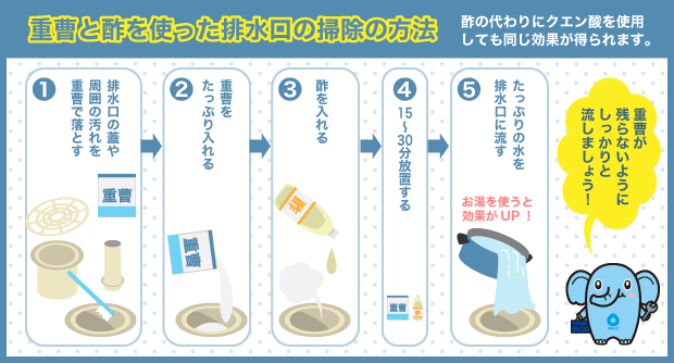 重曹と酢を使った排水口の掃除の方法