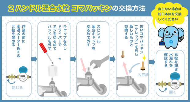 2ハンドル混合水栓コマパッキンの交換方法