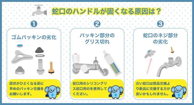 蛇口のハンドルが固くなる原因は？