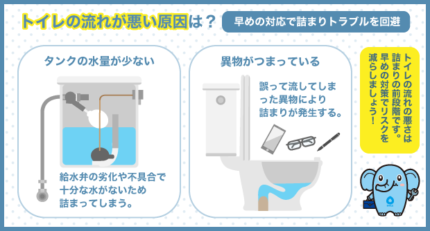 トイレの流れが悪い原因は？早めの対応で詰まりトラブルを回避